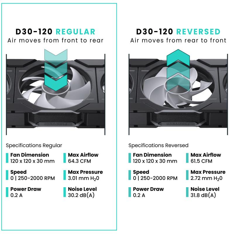 Phanteks%20D30-120%20mm%20D-RGB%20Ters%20Hava%20Akışlı%20Bilgisayar%20Kasa%20Fanı