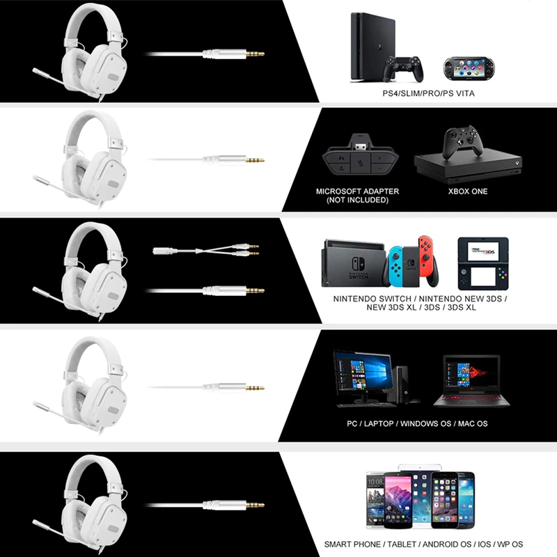 SADES Snowwolf, Multiplatform, Gaming Kulaklık - Beyaz